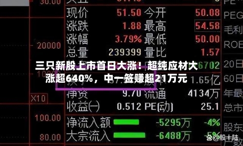 三只新股上市首日大涨！超纯应材大涨超640%，中一签赚超21万元-第2张图片