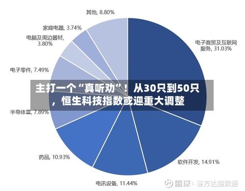 主打一个“真听劝”！从30只到50只，恒生科技指数或迎重大调整-第3张图片