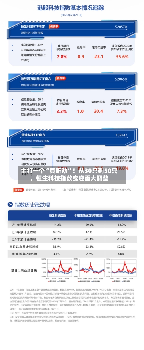 主打一个“真听劝”！从30只到50只	，恒生科技指数或迎重大调整-第2张图片