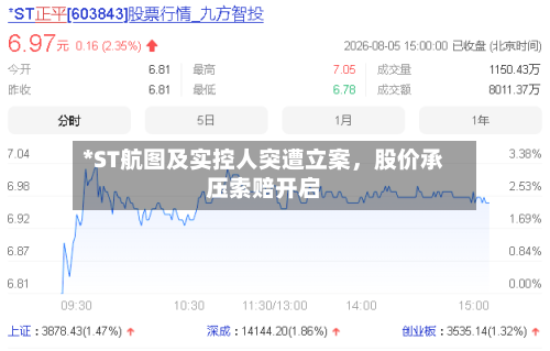 *ST航图及实控人突遭立案，股价承压索赔开启-第2张图片