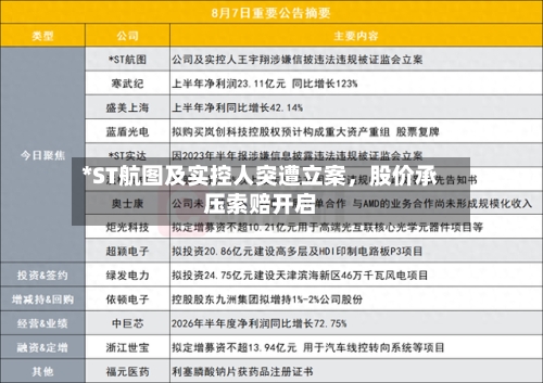*ST航图及实控人突遭立案，股价承压索赔开启-第3张图片
