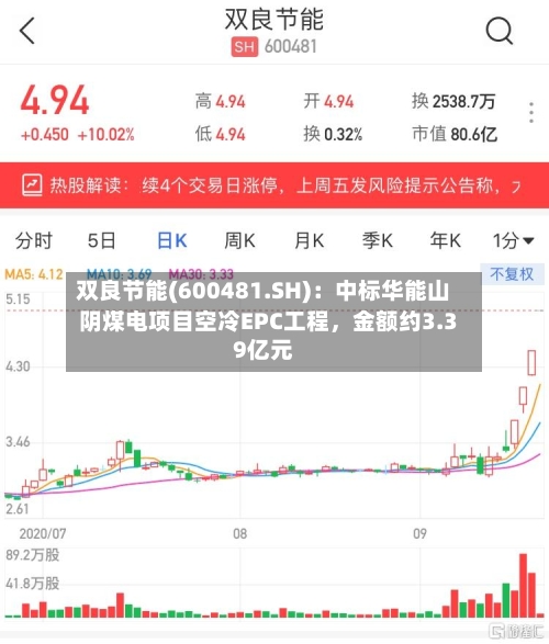 双良节能(600481.SH)：中标华能山阴煤电项目空冷EPC工程，金额约3.39亿元-第2张图片