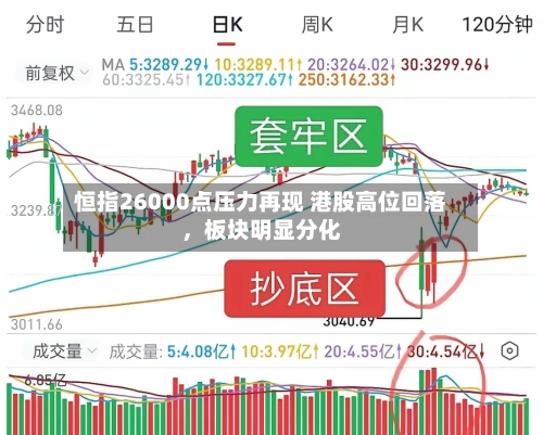 恒指26000点压力再现 港股高位回落	，板块明显分化-第2张图片