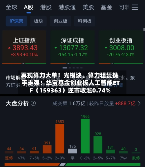 再现算力大单！光模块、算力租赁携手走强！华宝基金创业板人工智能ETF（159363）逆市收涨0.74%-第2张图片