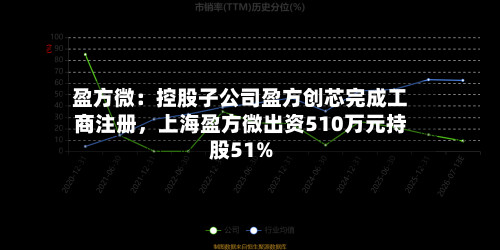 盈方微：控股子公司盈方创芯完成工商注册	，上海盈方微出资510万元持股51%-第2张图片