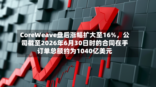 CoreWeave盘后涨幅扩大至16%，公司截至2026年6月30日时的合同在手订单总额约为1040亿美元-第2张图片