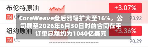 CoreWeave盘后涨幅扩大至16%，公司截至2026年6月30日时的合同在手订单总额约为1040亿美元-第3张图片