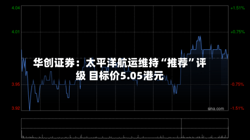 华创证券：太平洋航运维持“推荐”评级 目标价5.05港元-第2张图片