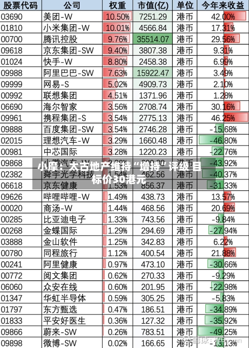 小摩：太古地产维持“增持”评级 目标价30港元-第1张图片