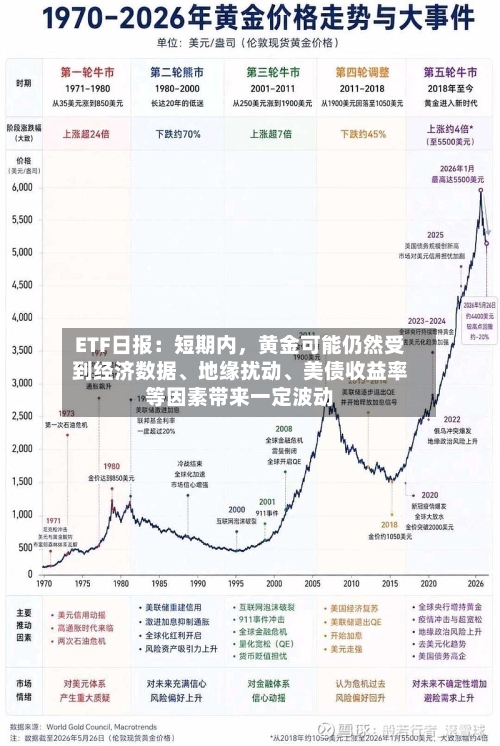 ETF日报：短期内，黄金可能仍然受到经济数据、地缘扰动	、美债收益率等因素带来一定波动-第2张图片