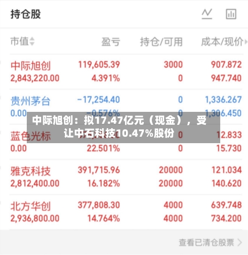 中际旭创：拟17.47亿元（现金），受让中石科技10.47%股份-第2张图片