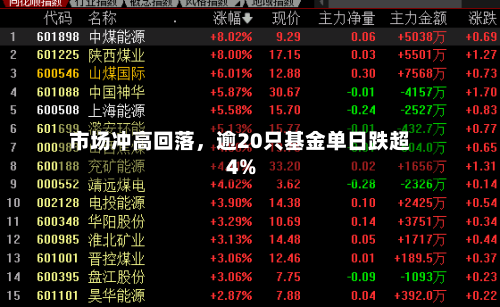 市场冲高回落，逾20只基金单日跌超4%-第2张图片