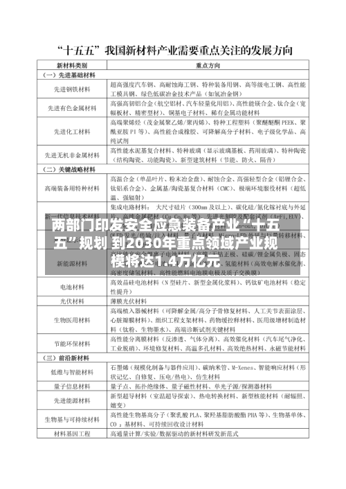 两部门印发安全应急装备产业“十五五”规划 到2030年重点领域产业规模将达1.4万亿元-第3张图片