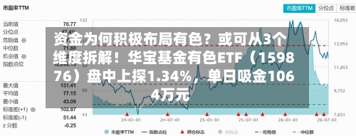 资金为何积极布局有色？或可从3个维度拆解！华宝基金有色ETF（159876）盘中上探1.34%	，单日吸金1064万元-第2张图片