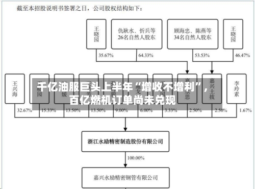 千亿油服巨头上半年“增收不增利”，百亿燃机订单尚未兑现-第2张图片