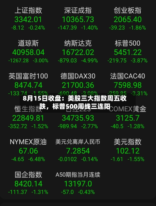 8月15日收盘：美股三大指数周五收跌，标普500周线三连阳-第3张图片