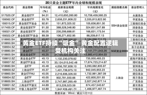 黄金ETF持续“吸金” 黄金配置逻辑受机构关注-第2张图片