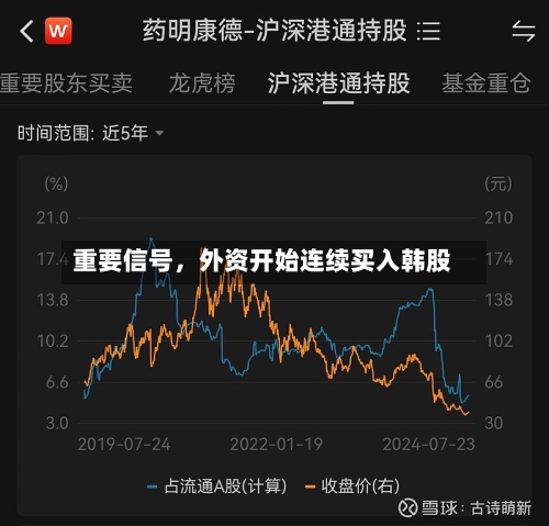 重要信号	，外资开始连续买入韩股-第3张图片