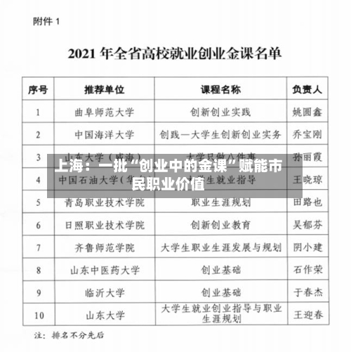 上海：一批“创业中的金课”赋能市民职业价值-第2张图片