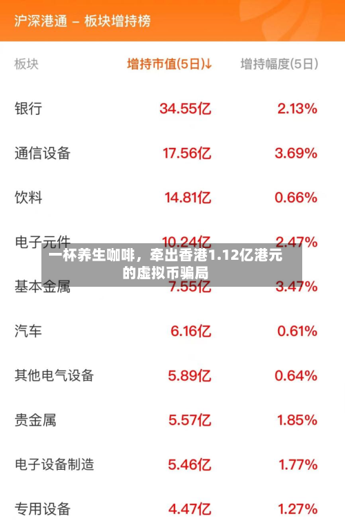 一杯养生咖啡，牵出香港1.12亿港元的虚拟币骗局-第2张图片