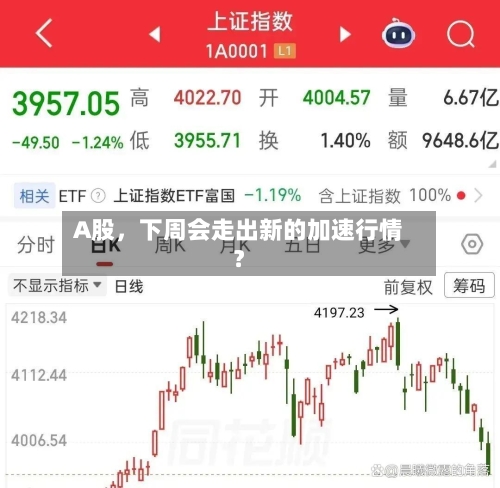 A股，下周会走出新的加速行情？-第2张图片