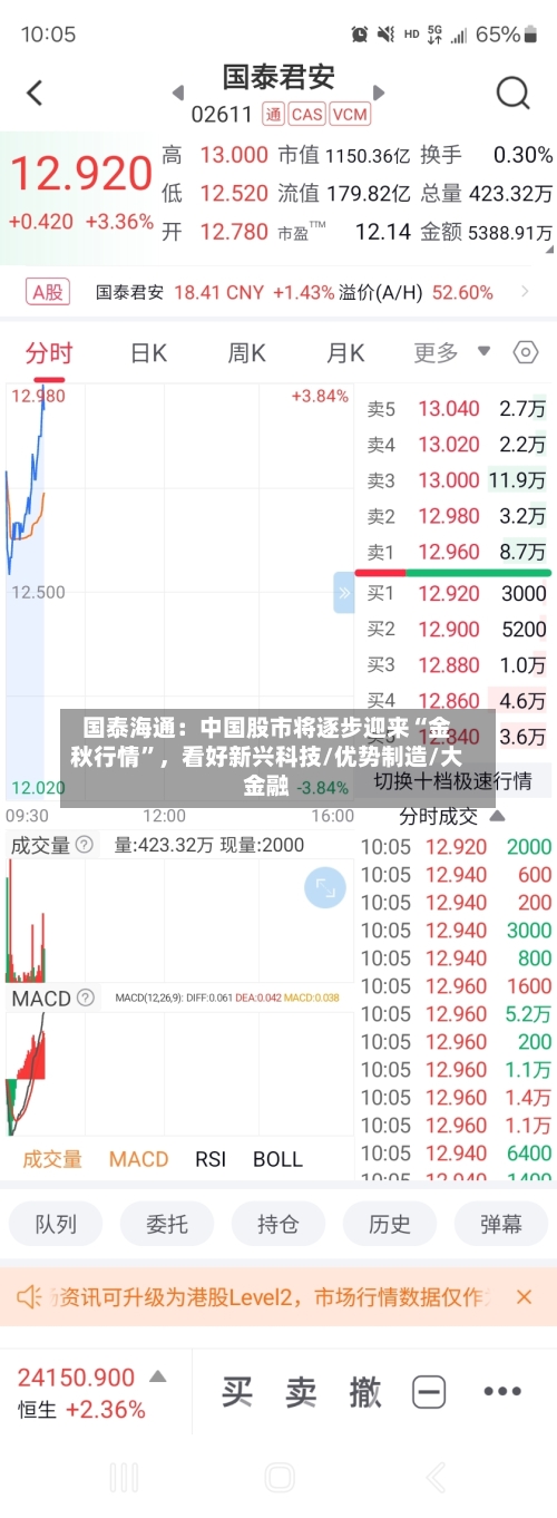 国泰海通：中国股市将逐步迎来“金秋行情”，看好新兴科技/优势制造/大金融-第2张图片