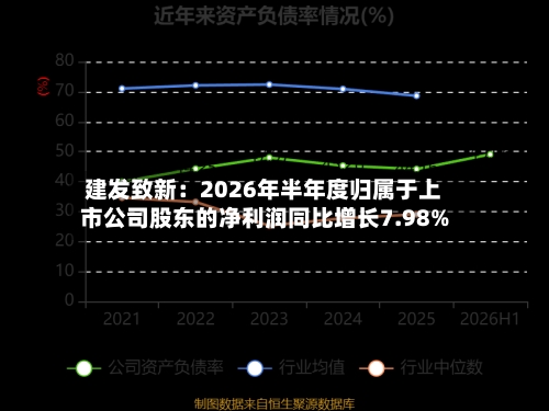建发致新：2026年半年度归属于上市公司股东的净利润同比增长7.98%-第1张图片