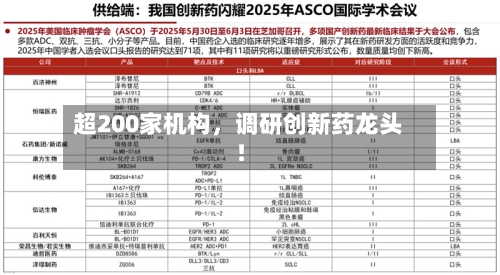 超200家机构，调研创新药龙头！-第2张图片