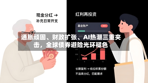 通胀顽固、财政扩张	、AI热潮三重夹击，全球债券避险光环褪色-第2张图片