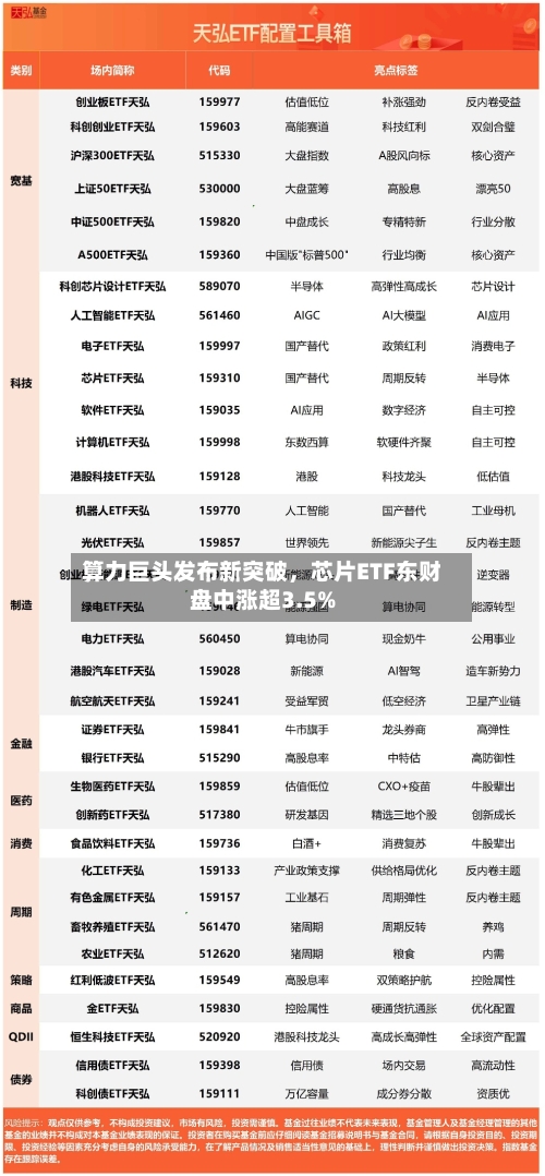算力巨头发布新突破，芯片ETF东财盘中涨超3.5%-第2张图片