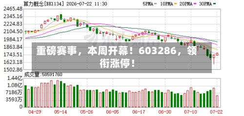 重磅赛事	，本周开幕！603286，领衔涨停！-第2张图片