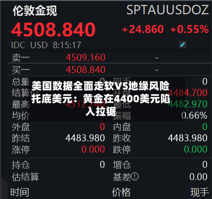 美国数据全面走软VS地缘风险托底美元：黄金在4400美元陷入拉锯-第1张图片