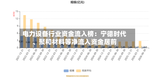 电力设备行业资金流入榜：宁德时代、聚和材料等净流入资金居前-第2张图片