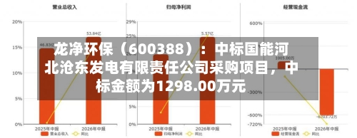 龙净环保（600388）：中标国能河北沧东发电有限责任公司采购项目，中标金额为1298.00万元-第3张图片