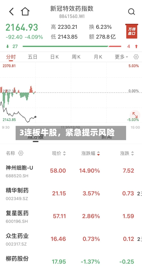 3连板牛股	，紧急提示风险-第3张图片