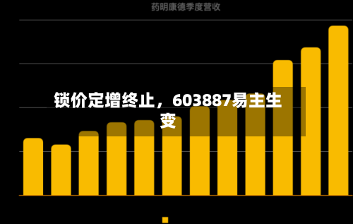 锁价定增终止，603887易主生变-第3张图片