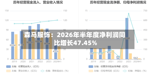 森马服饰:2026年半年度净利润同比增长47.45%-第1张图片
