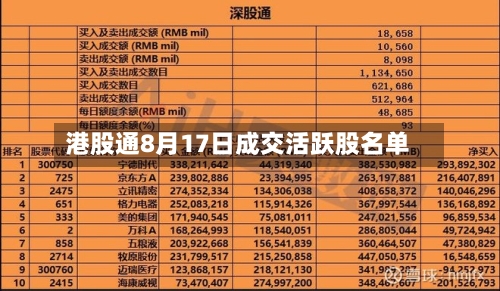 港股通8月17日成交活跃股名单