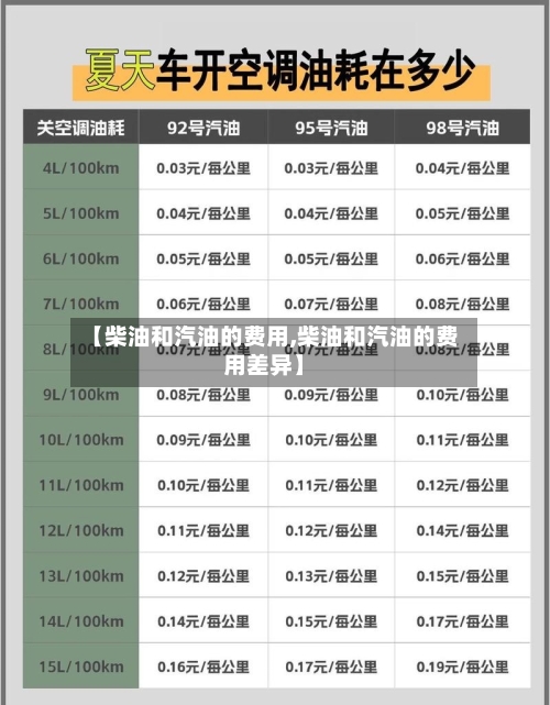 【柴油和汽油的费用,柴油和汽油的费用差异】-第2张图片