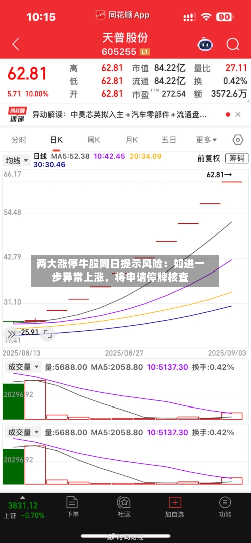 两大涨停牛股同日提示风险：如进一步异常上涨，将申请停牌核查-第2张图片