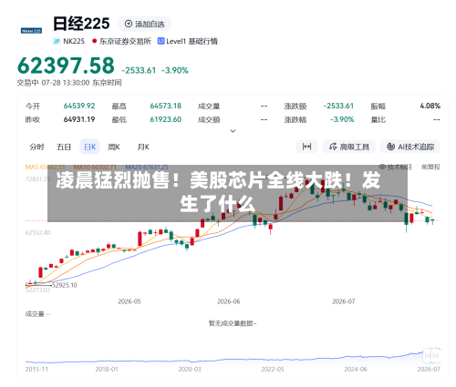 凌晨猛烈抛售！美股芯片全线大跌！发生了什么