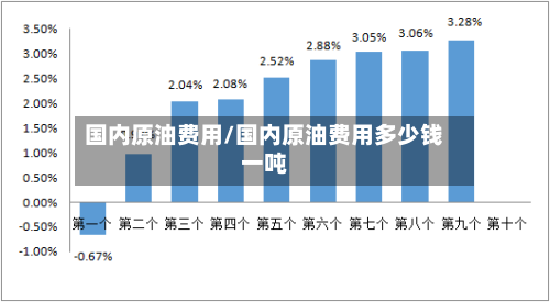 国内原油费用/国内原油费用多少钱一吨-第2张图片