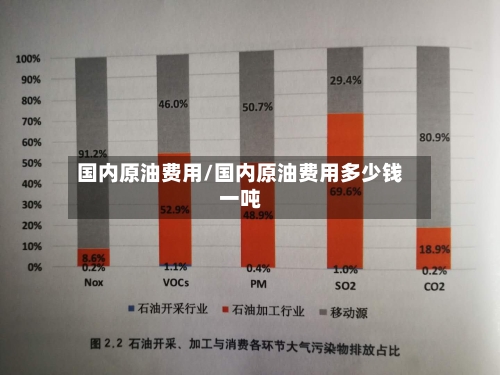 国内原油费用/国内原油费用多少钱一吨
