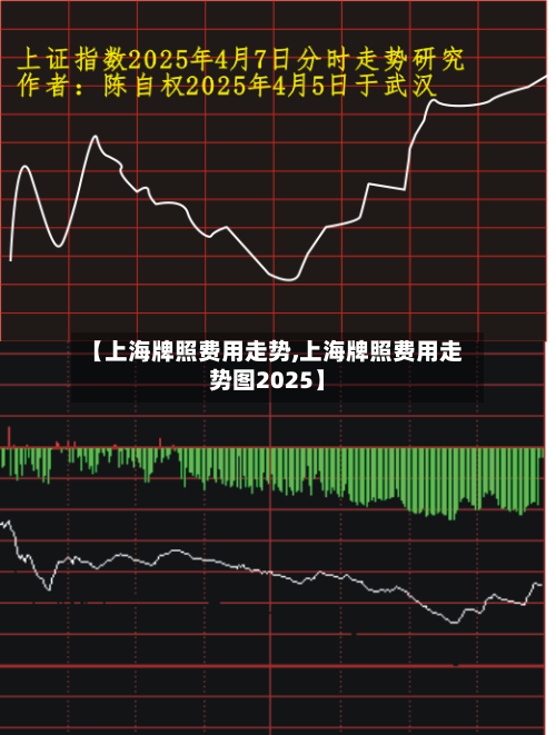 【上海牌照费用走势,上海牌照费用走势图2025】
