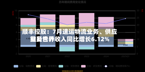 顺丰控股：7月速运物流业务、供应链及世界业务合计收入同比增长6.12%-第3张图片