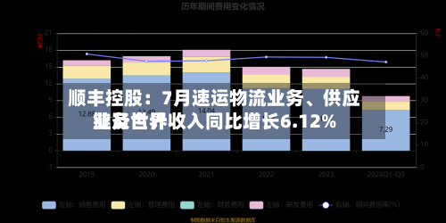 顺丰控股：7月速运物流业务、供应链及世界业务合计收入同比增长6.12%-第2张图片