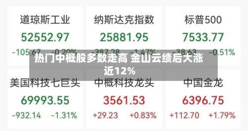 热门中概股多数走高 金山云绩后大涨近12%