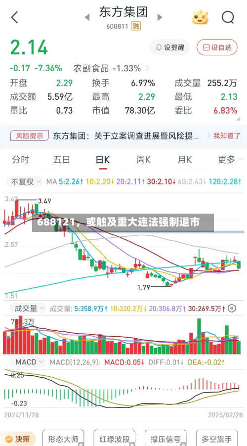 688121，或触及重大违法强制退市
