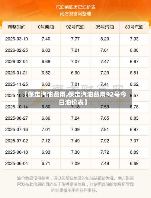 【保定汽油费用,保定汽油费用92号今日油价表】
