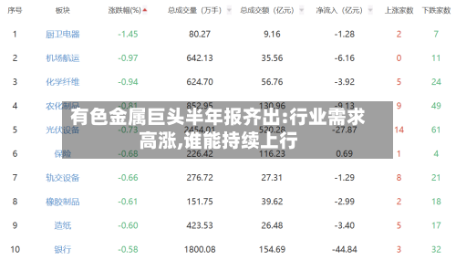 有色金属巨头半年报齐出:行业需求高涨,谁能持续上行
